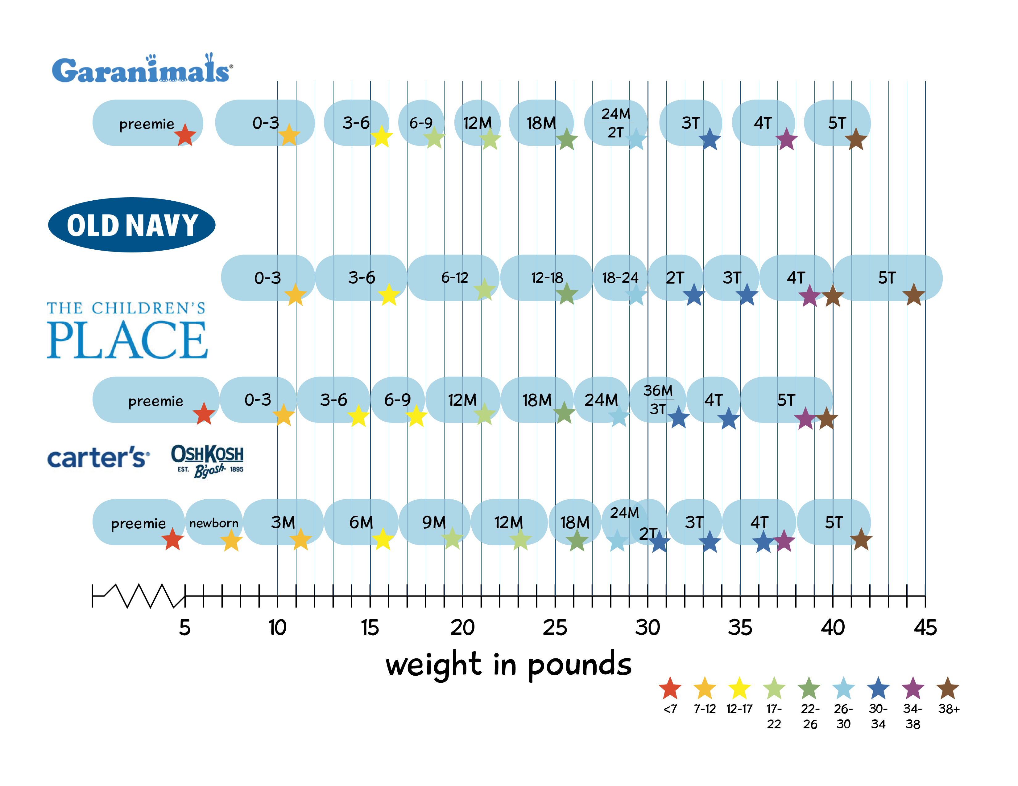 Old Navy Girls Size Chart